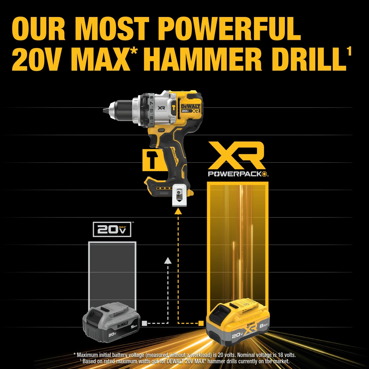 DEWALT XR 1/2-in 20-volt Max Variable Speed Brushless Cordless Hammer Drill ( 1 -Batteries And Charger Included ) 5 DEWALT XR 1/2-in 20-volt Max Variable Speed Brushless Cordless Hammer Drill ( 1 -Batteries And Charger Included ) - Image 5
