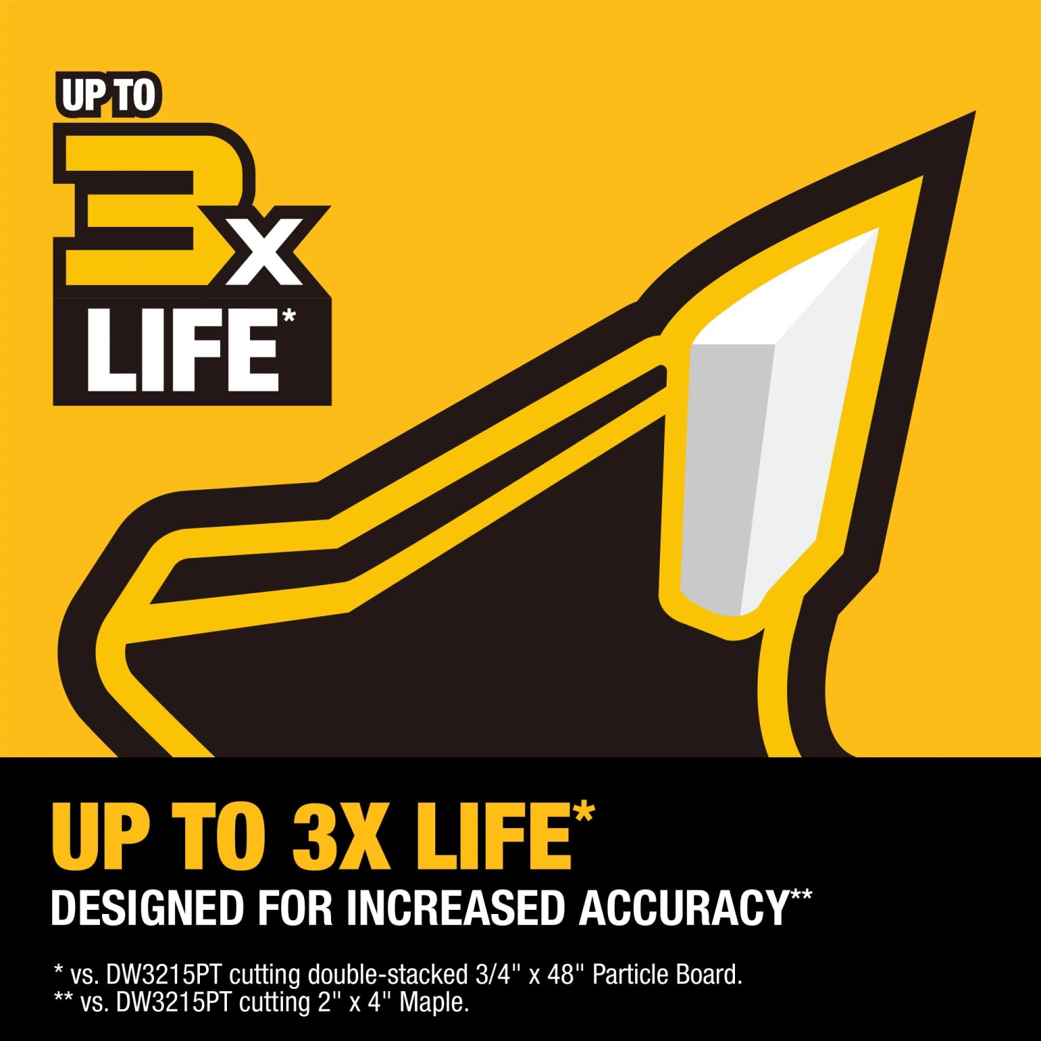 DEWALT 10-in 40 And 60 -Tooth Fine Finish Carbide Miter/Table Saw Blade Set 2 -Pack 2 DEWALT 10-in 40 And 60 -Tooth Fine Finish Carbide Miter/Table Saw Blade Set 2 -Pack - Image 2